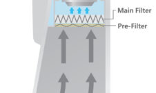 Flujo de aire y filtrado