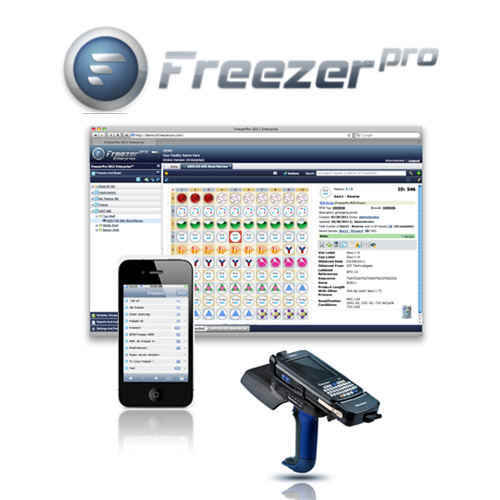 Software for Inventory Management